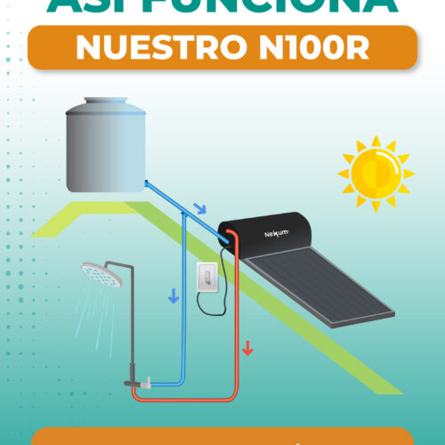 Termotanque Solar de Placa Plana Nexum - Sí