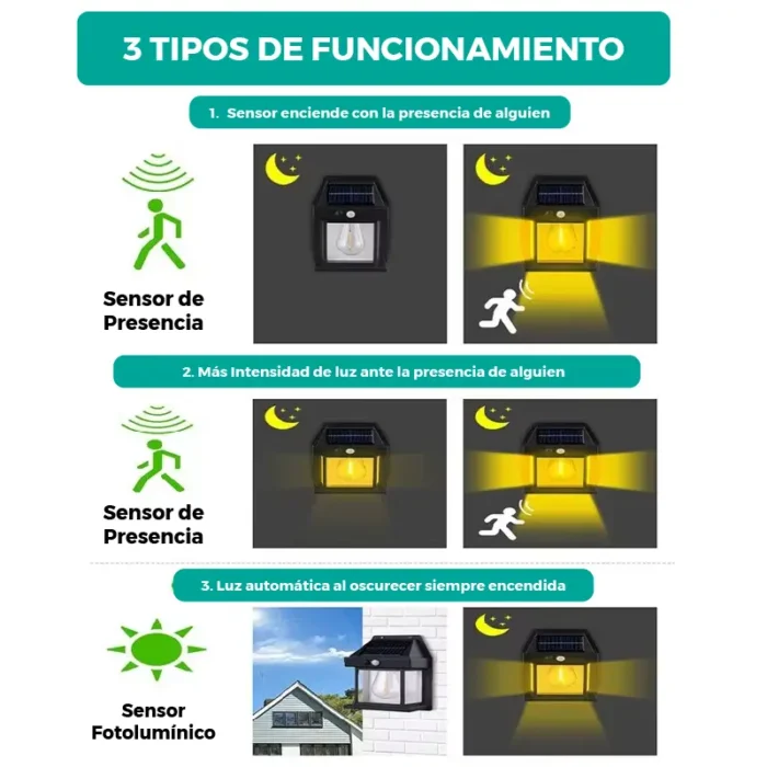Aplique Solar de Pared 1 Foco x 2 Unidades - Imagen 6